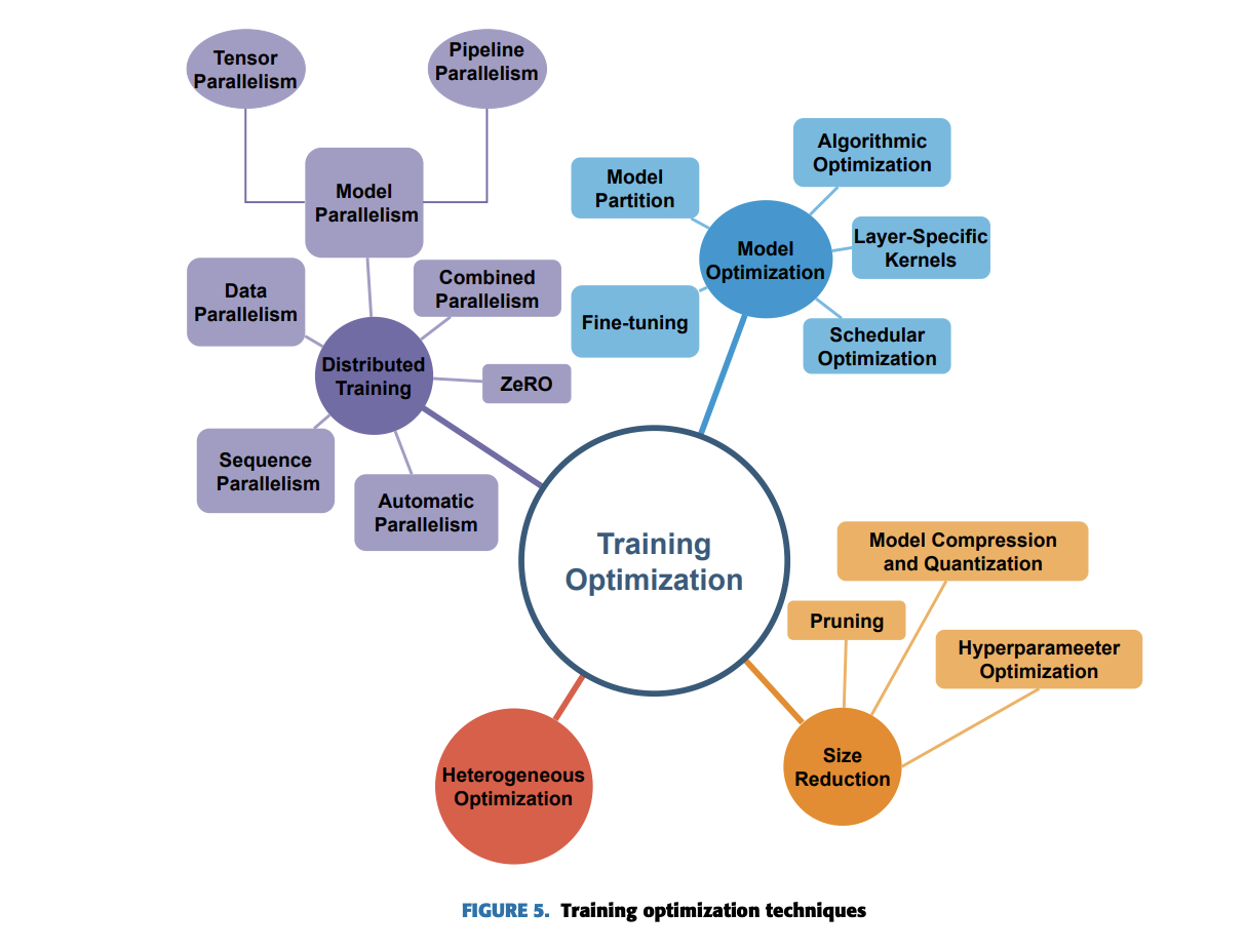 systematic literature review of