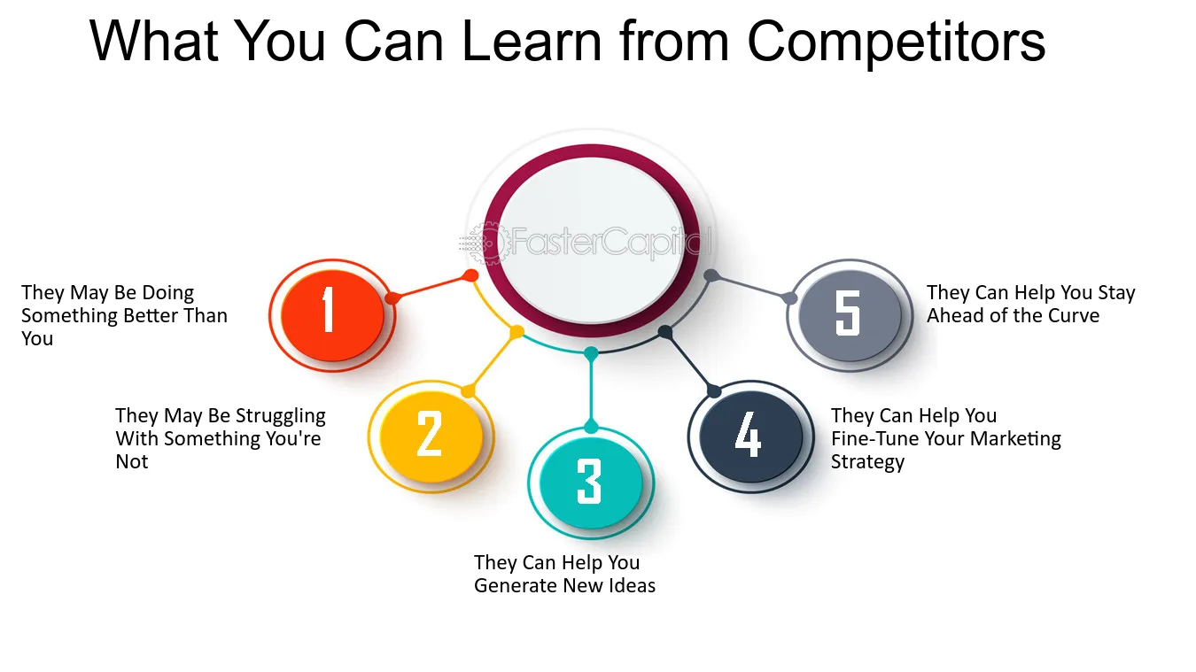 learn from your competitors