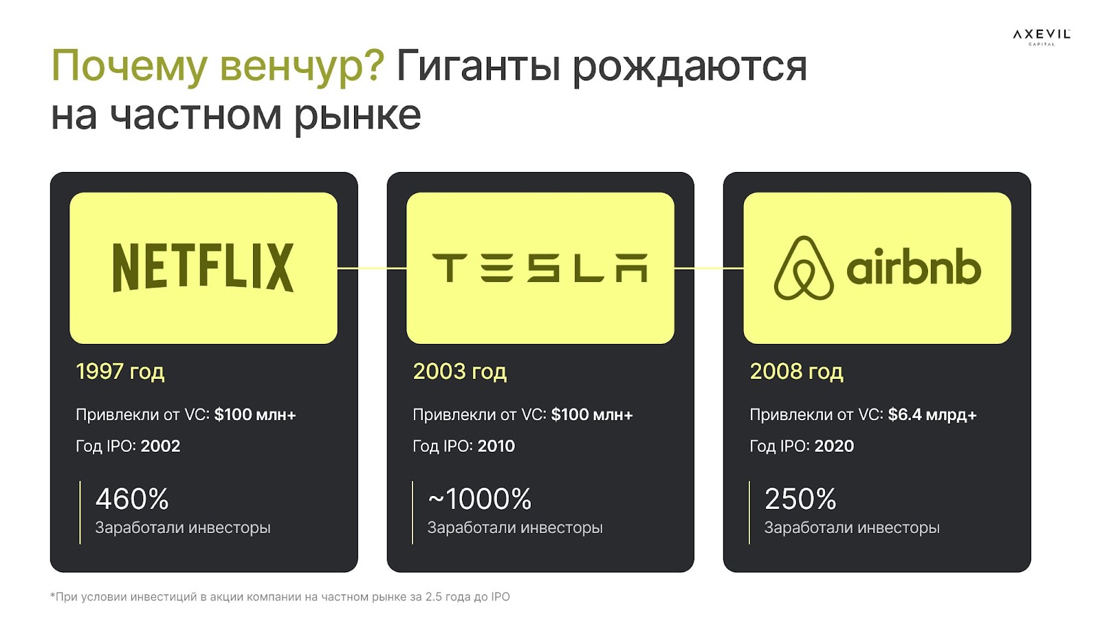 Инвестиции в международные pre-IPO: баланс риска и перспектив роста