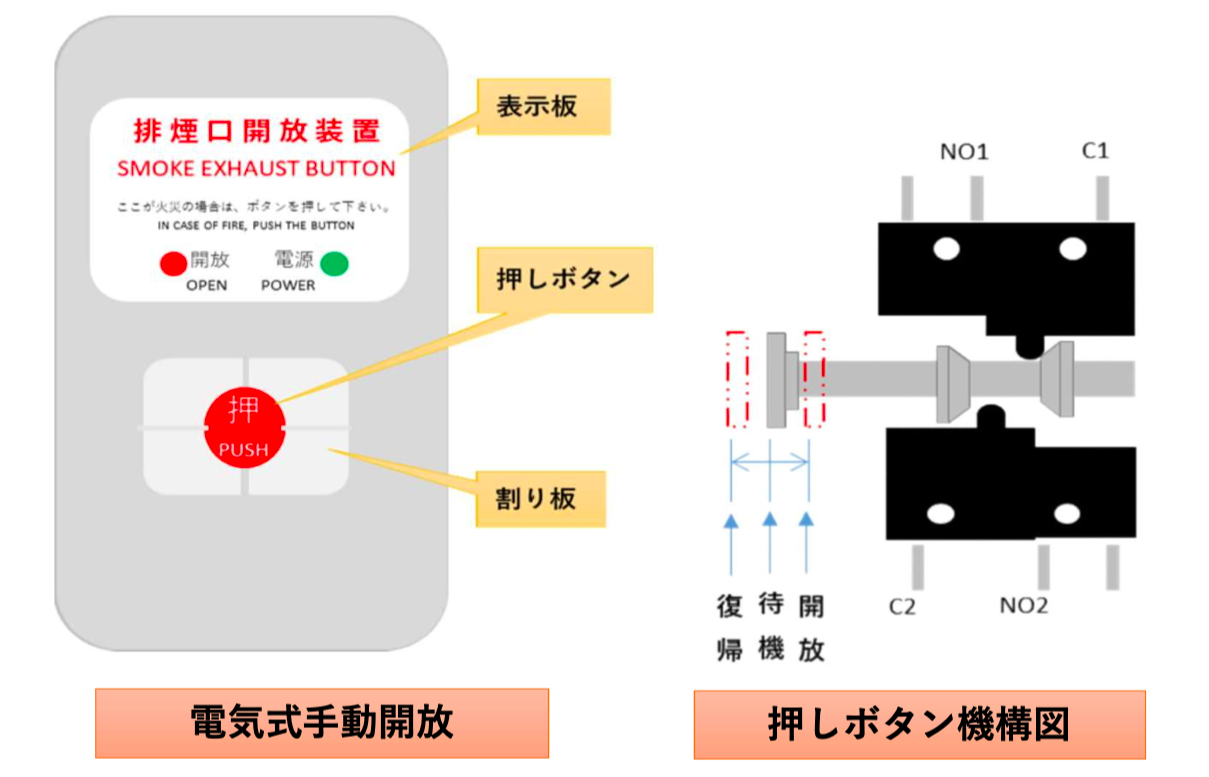 手動開放装置 KD064-ELR| 株式会社プロサス|防災・消防設備の 手動開放装置 KD064-ELR| 株式会社プロサス|防災・消防設備の
