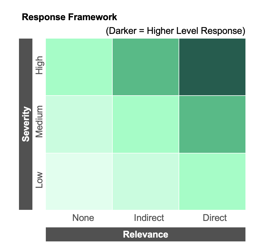 Response Framework Chart