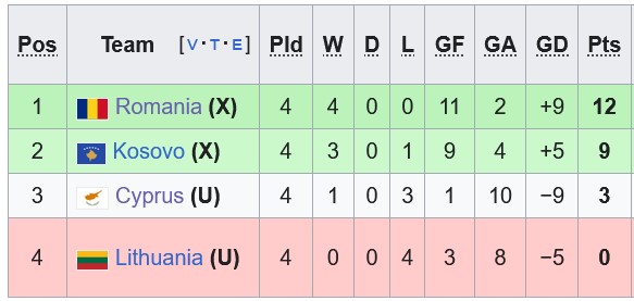 Bảng C2 UEFA Nations League