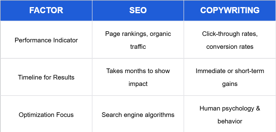 Success Metrics