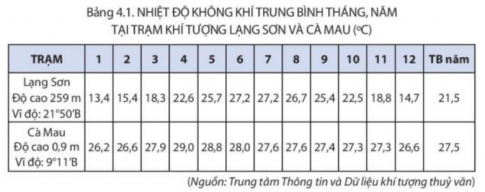 BÀI 4: KHÍ HẬU VIỆT NAM