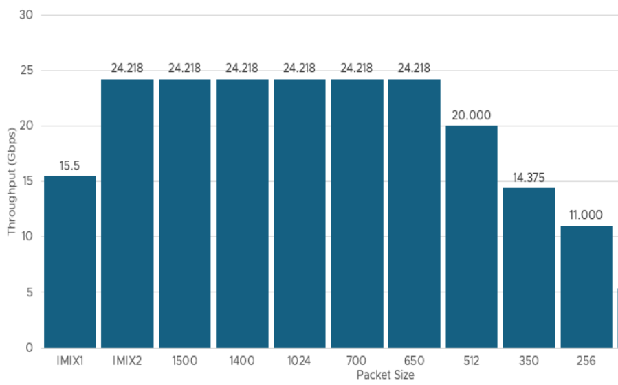 A graph of a barDescription automatically generated with medium confidence