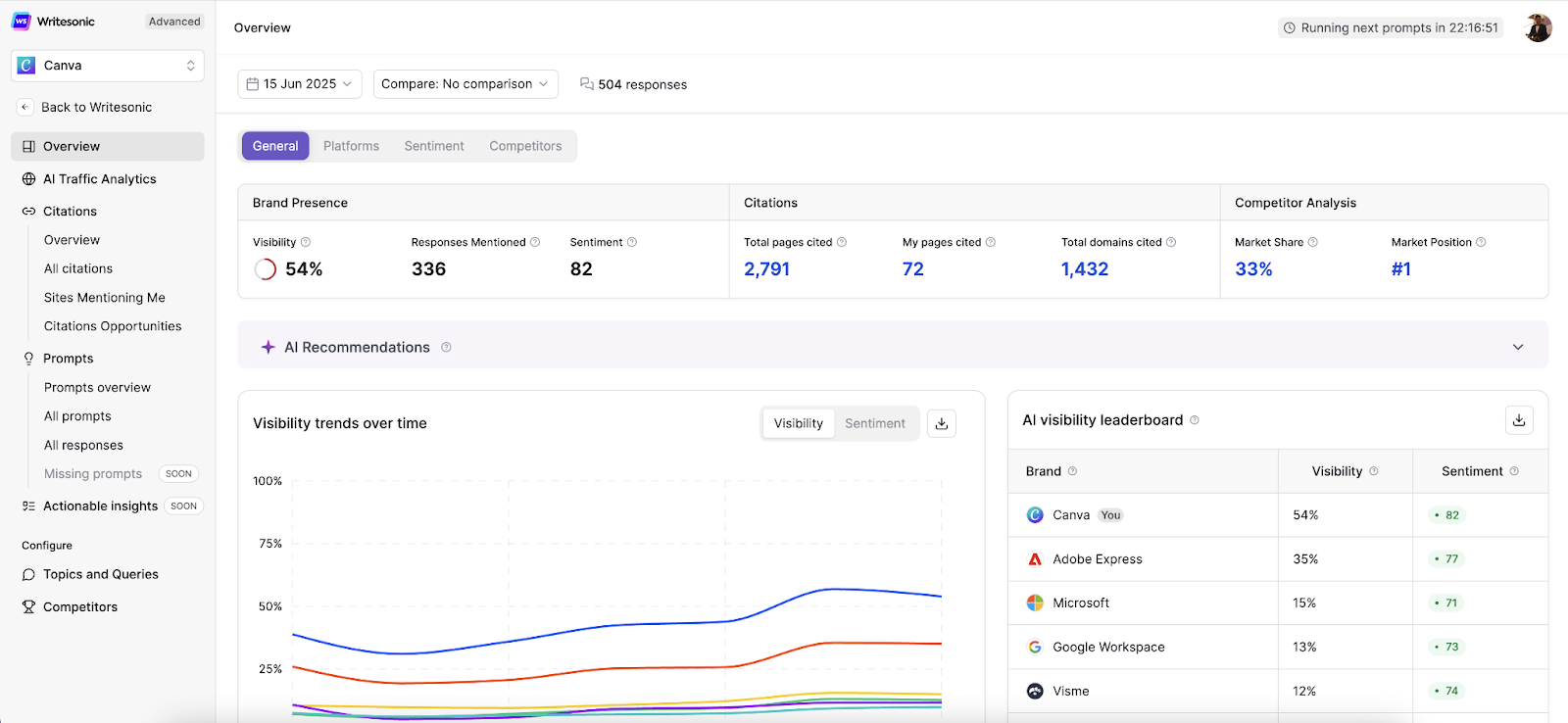 Writesonic GEO displaying AI brand visibility metrics