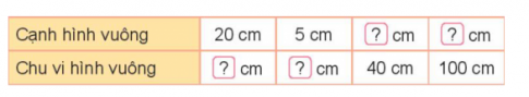 BÀI 53. LUYỆN TẬP CHUNGLuyện tập 1Bài 1: Số?Đáp án chuẩn:Bài 2:a) Tính chu vi hình chữ nhật có chiều dài 2 dm và chiều rộng 5 cm.b) Tính chu vi của hình chữ nhật có chiều dài 1 m và chiều rộng 2 dm.Đáp án chuẩn:Chu vi hình chữ nhật 24 dm.Bài 3: Một viên gạch hình vuông có cạnh 30 cm. Tính chu vi hình chữ nhật ghép bởi 3 viên gạch như thế. Đáp án chuẩn:Chu vi hình chữ nhật là 240 cm.Bài 4: Người ta đóng cọc để rào các vườn hoa. Biết rằng hai cọc cạnh nhau cách nhau 1 m (như hình vẽ).Bạn ong tìm đến vườn hoa có hàng rào dài nhất, bạn chuồn chuồn tìm đến vườn hoa có hàng rào ngắn nhất. Hỏi mỗi bạn sẽ tìm đến vườn hoa nào?Đáp án chuẩn:Chu vi hàng rào vườn hoa màu vàng là 14 mChu vi hàng rào vườn hoa màu đỏ  là 18 mChu vi hàng rào vườn hoa là 16 mVậy bạn ong sẽ tìm đến vườn hoa đỏ, bạn chuồn chuồn sẽ tìm đến vườn hoa vàng.Luyện tập 2Bài 1:a) Tính diện tích hình vuông có cạnh 9 cm.b) Tính diện tích hình chữ nhật có chiều dài 9 cm và chiều rộng 6 cm.Đáp án chuẩn:a) 81 cm2b) 54 cm2Bài 2: Một hình chữ nhật có chiều rộng 6 cm, chiều dài gấp đôi chiều rộng. Tính diện tích hình chữ nhật đó.Đáp án chuẩn:Diện tích hình chữ nhật là 72 cm2.Bài 3: Việt cắt được các miếng bìa như hình dưới đây. Hai miếng bìa nào có diện tích bằng nhau?Đáp án chuẩn:Tấm bìa B và C có diện tích bằng nhau .Bài 4: Một võ đài hình vuông có chu vi 36 cm. Tính diện tích của võ đài đó.Đáp án chuẩn:Diện tích của võ đài là 81 cm2.Luyện tập 3