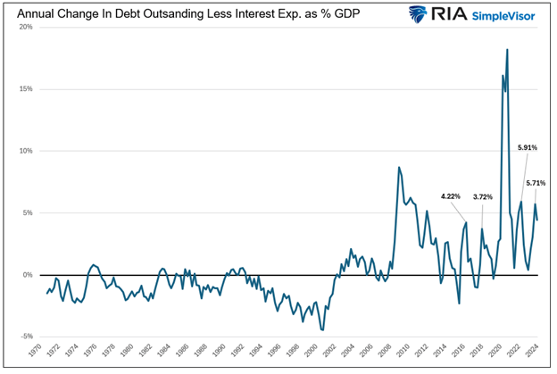 debt outstanding interest
