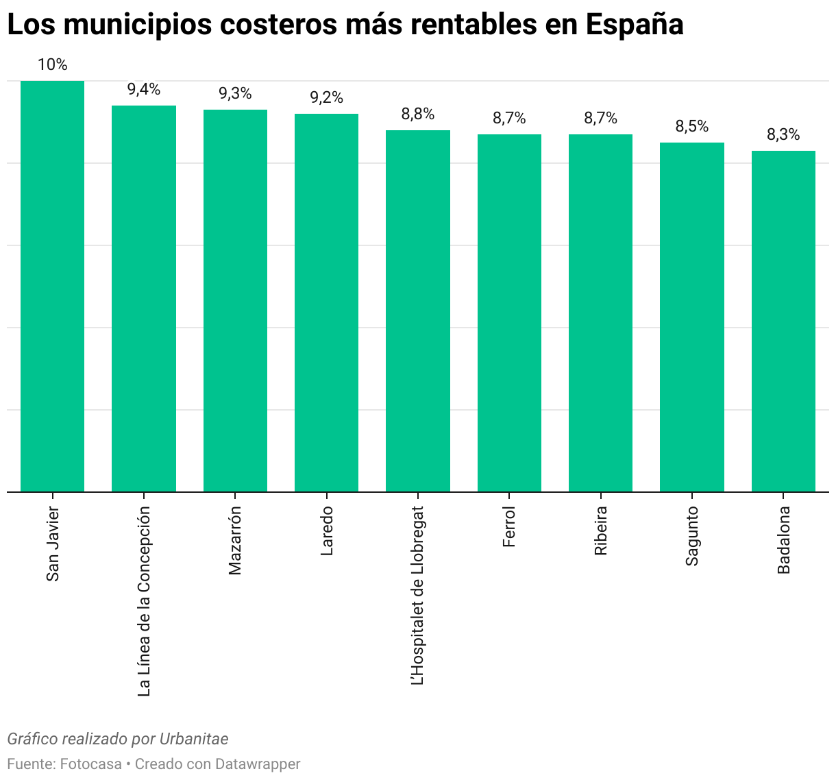 Gráfico, Gráfico de barras

El contenido generado por IA puede ser incorrecto.