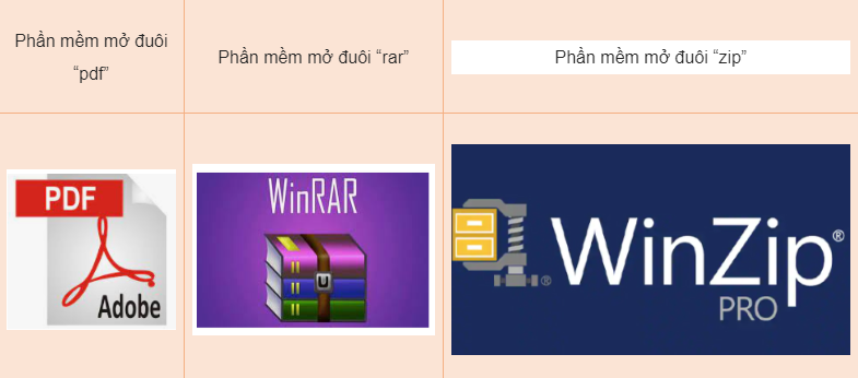 CHỦ ĐỀ A: BÀI 5 - THỰC HÀNH KHÁM PHÁ QUÁ TRÌNH QUẢN LÍ HỆ THỐNG TỆP3. Thực hànhCâu 1: Tìm hiểu Quick access:1. Hiển thị nội dung Quick access:Mở cửa sổ File Explorer.Hoặc nháy chuột vào mục Quick access trong vùng điều hướng của cửa sổ File Explorer đang mở.2. Quan sát và cho biết thanh tiêu đề hiển thị gì?3. Quan sát vùng hiển thị nội dung và cho biết có những gì được hiển thị?4. Rút ra kết luận Quick access để làm gì? Khi nào thì nên dùng nó?Đáp án chuẩn:1. Hiển thị nội dung Quick access:2. Thanh tiêu đề hiển thị tên các tính năng đang hoạt động.3. Phần nội dung hiển thị các tệp, thư mục thường xuyên sử dụng hoặc mở gần đây.4. Quick access giúp tìm dữ liệu nhanh chóng, chỉ nên dùng trên máy tính cá nhân.Câu 2: Khám phá vùng điều hướng:1. Nháy chuột vào mục nào đó trong vùng điều hướng, quan sát thanh tiêu đề, vùng hiển thị nội dung và cho biết tác dụng của thao tác.2. Trỏ chuột vào một mục nào đó trong vùng điều hướng, nếu có dấu trỏ xuống hay dấu trỏ sang phải cạnh tên mục, hãy nháy chuột vào dấu này và cho biết tác dụng của thao tác.Đáp án chuẩn:1. Tác dụng của thao tác này là mở ra tệp hoặc thư mục vừa chọn.2. Tác dụng của thao tác này là: Nếu nhấn vào dấu trỏ xuống là thu gọn menu. Nếu nhấn vào dấu trỏ bên phải cạnh tên thư mục là mở ra menu các tệp, thư mục.Câu 3: Xem nội dung một thư mục cụ thể:1. Nháy đúp chuột vào biểu tượng một thư mục.2. Quan sát vùng hiển thị nội dung một thư mục và cho biết:Tệp nào mới được sửa đổi gần nhất? Tệp nào kích thước lớn nhất?Có bao nhiêu tệp văn bản Word?Đáp án chuẩn:1. Sẽ hiện ra các thư mục con và tệp.2. Các em tự quan sát và Đáp án chuẩn.Câu 4: Khám phá cách hiển thị nội dung thư mục bằng cách lựa chọn ở trên dải lệnh View.1. Trỏ chuột vào mỗi lệnh trong nhóm lệnh Layout và cho biết kết quả.2. Nháy chuột chọn (hoặc bỏ chọn) File name Extensions trong nhóm lệnh Show/hide và cho biết kết quả.3. Trong nhóm lệnh Current view nháy chuột chọn Sort by và cho biết tên những mục đang được đánh dấu trong danh sách thả xuống.4. Nháy chuột để thay đổi dánh dấu sang mục khác, quan sát vùng hiển thị nội dung và cho biết sự thay đổi.Đáp án chuẩn:1. Kết quả:- Extra large icons: Chế độ xem cực lớn.- Small icons: Chế độ xem nhỏ.- Tiles: Hiển thị tên file, thư mục.- Large icons: Chế độ xem lớn.- List: Hiển thị file dạng danh sách.- Content: Hiển thị file chi tiết.- Medium icons: Chế độ xem bình thường.- Details: Hiển thị file dạng danh sách chi tiết.2. Ẩn/hiện đuôi tệp.3. Sort by: Sắp xếp file, thư mục theo các tiêu chí như:- Name: Tên.- Date modified: Ngày sửa đổi.- Type: Thể loại.- Size: Dung lượng.- Date created: Ngày tạo.- Authors: Tác giả.- Categories: Thể loại.- Tags: Thẻ.- Title: Chức vụ.- Ascending: Thứ tự tăng dần.- Descending: Thứ tự giảm dần.- Choose columns: Theo cột.4. Vùng hiển thị nội dung thay đổi theo cách sắp xếp đã chọn.Câu 5: Đuôi tên tệp và phần mềm để mở một số kiểu tệp:Quan sát Đáp án chuẩn các câu hỏi sau đây (mở xem các thư mục khác nếu cần):1. Tệp có đuôi là “pdf”, “rar”, “zip” có thể mở bằng phần mềm ứng dụng nào?2. Em nhận được cảnh báo gì khi thay đổi một đuôi tên tệp?Đáp án chuẩn:1. 2. Em nhận được cảnh báo gì khi thay đổi một đuôi tên tệp?Câu 6: Khám phá thanh đường dẫn:Thao tác và Đáp án chuẩn các câu hỏi sau đây (Hình 2):1. Nháy chuột vào mũi tên trỏ lên ở bên trái thanh đường dẫn, có thay đổi gì trong thanh đường dẫn và trong vùng hiển thị nội dung?2. Nháy chuột vào mũi tên trỏ sang trái, điều gì xảy ra?3. Nháy chuột vào một tên thư mực trong thanh đường dẫn, điều gì xảy ra?Đáp án chuẩn:1. Thanh đường dẫn hiện tên thư mục trước đó, vùng nội dung hiện nội dung thư mục đó.2. Giống như nhấn vào mũi tên trỏ lên.3. Thư mục được mở, thanh đường dẫn hiện tên thư mục trước đó, vùng nội dung hiện nội dung thư mục đó.VẬN DỤNG