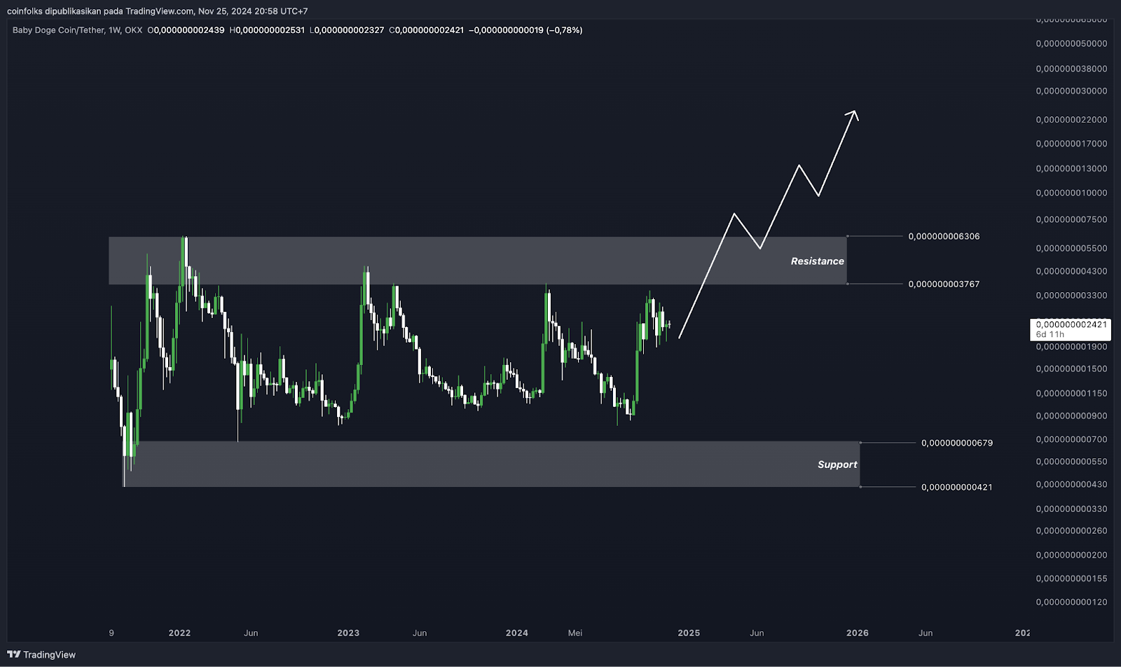 Top 5 Altcoin Yang Harus Kamu Pantau Minggu Ini (26 November 2024)