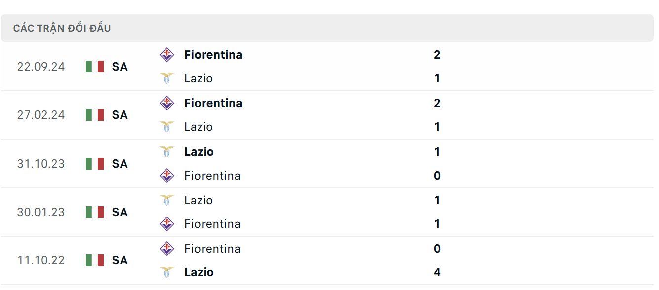 Soi kèo Lazio vs Fiorentina (3)