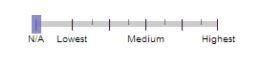 scale-for-page-quality