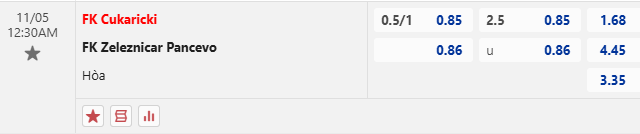 Nhận định soi kèo Cukaricki vs Zeleznicar Pancevo