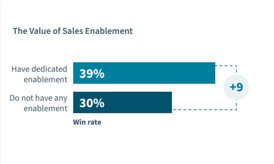 Sales Enablement