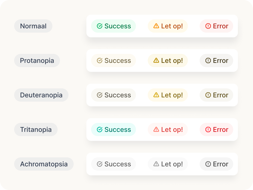 test met simulaties