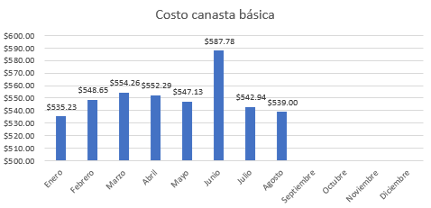 Gráfico, Gráfico en cascada

Descripción generada automáticamente