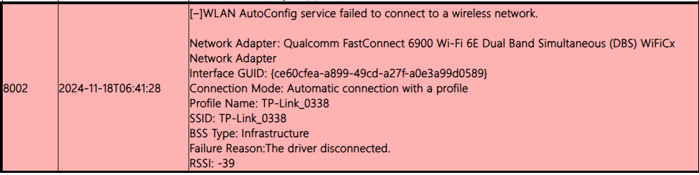 netsh wlan diagnostic