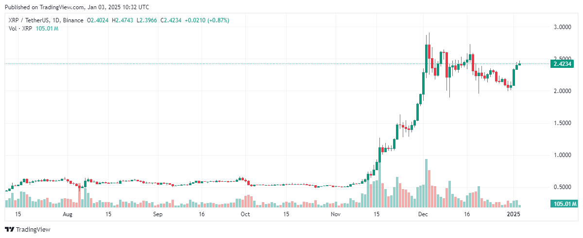 Ripple XRP ETF 会在 2025 年获得批准吗？ Polymarket 和分析师发表意见