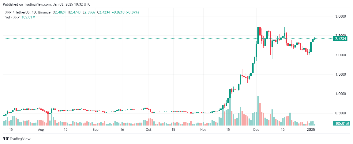 Ripple XRP ETF จะได้รับการอนุมัติในปี 2025 หรือไม่ Polymarket และนักวิเคราะห์ชั่งน้ำหนัก