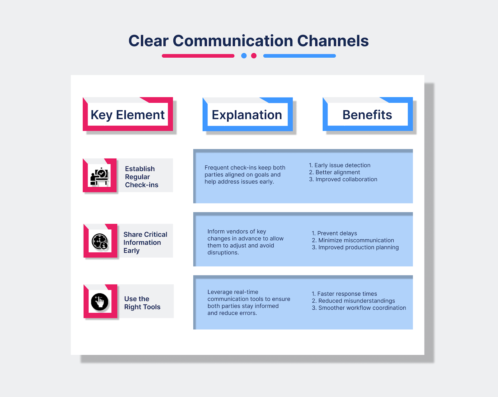 Clear Communication Channels