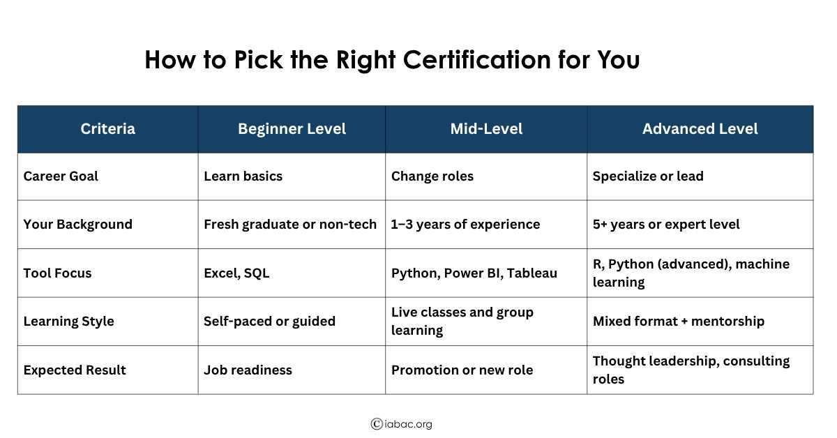 Data Analytics Certification
