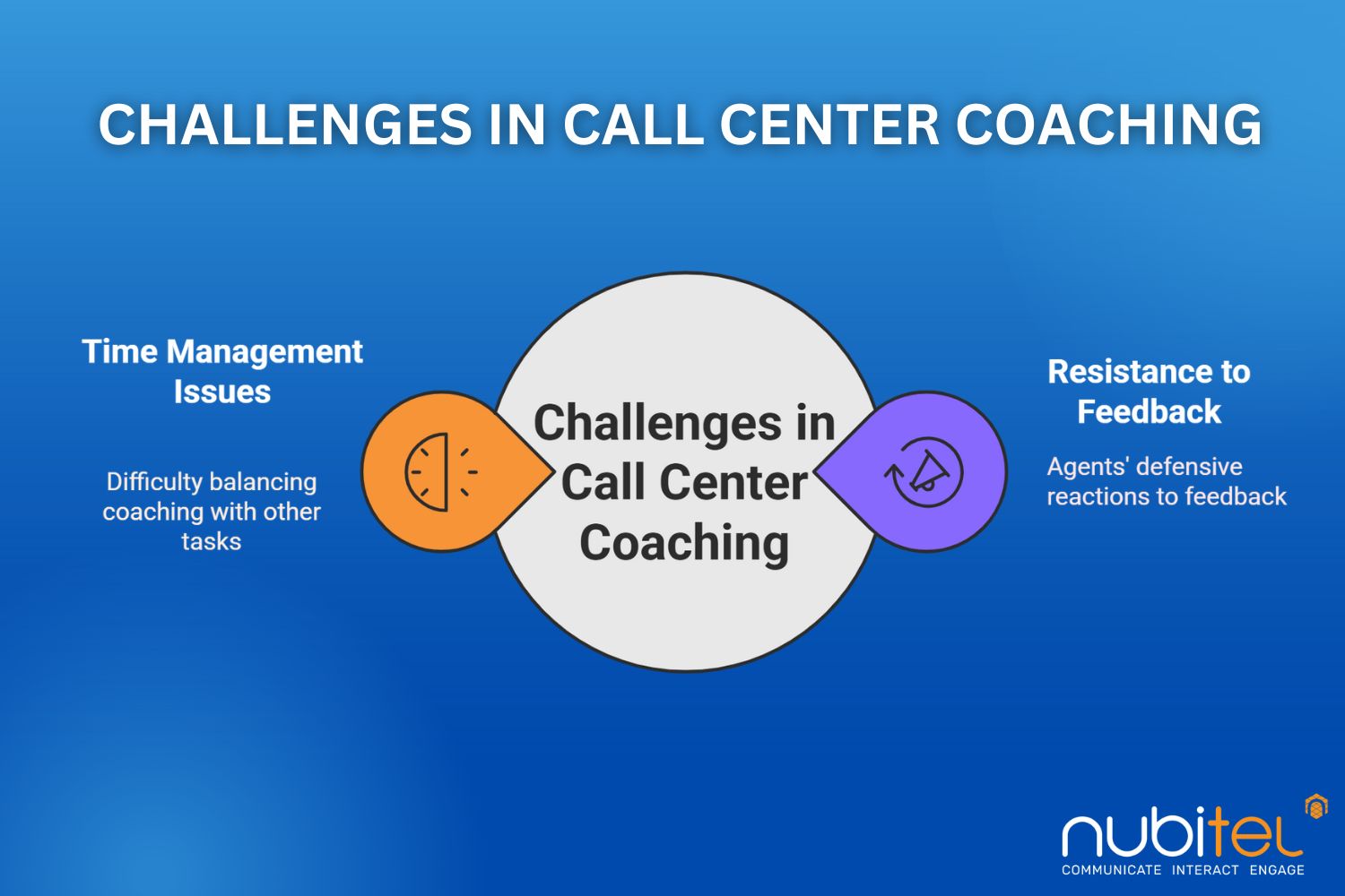 call center coaching challenges








