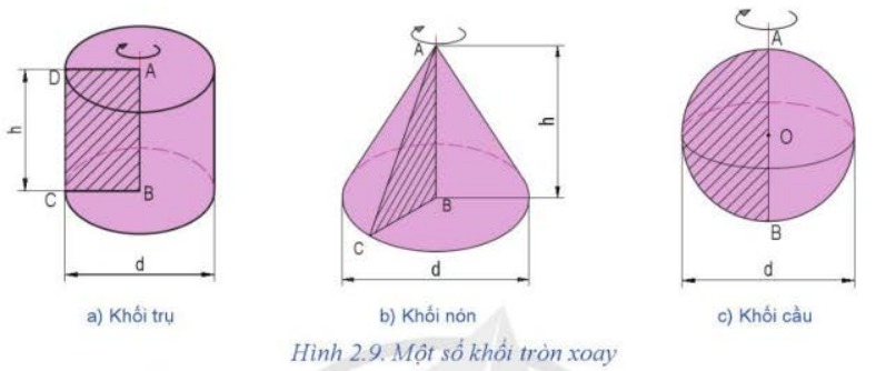 BÀI 2. HÌNH CHIẾU VUÔNG GÓC CỦA KHỐI HÌNH HỌC CƠ BẢN