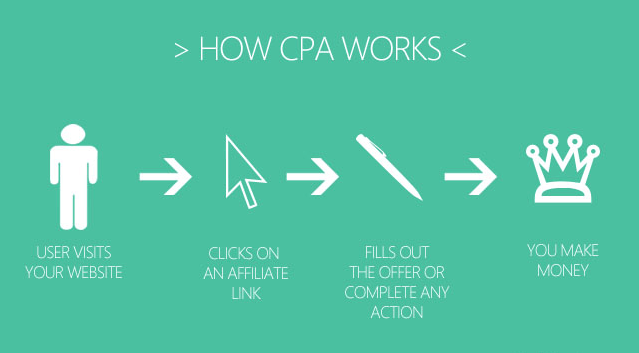 CPA works