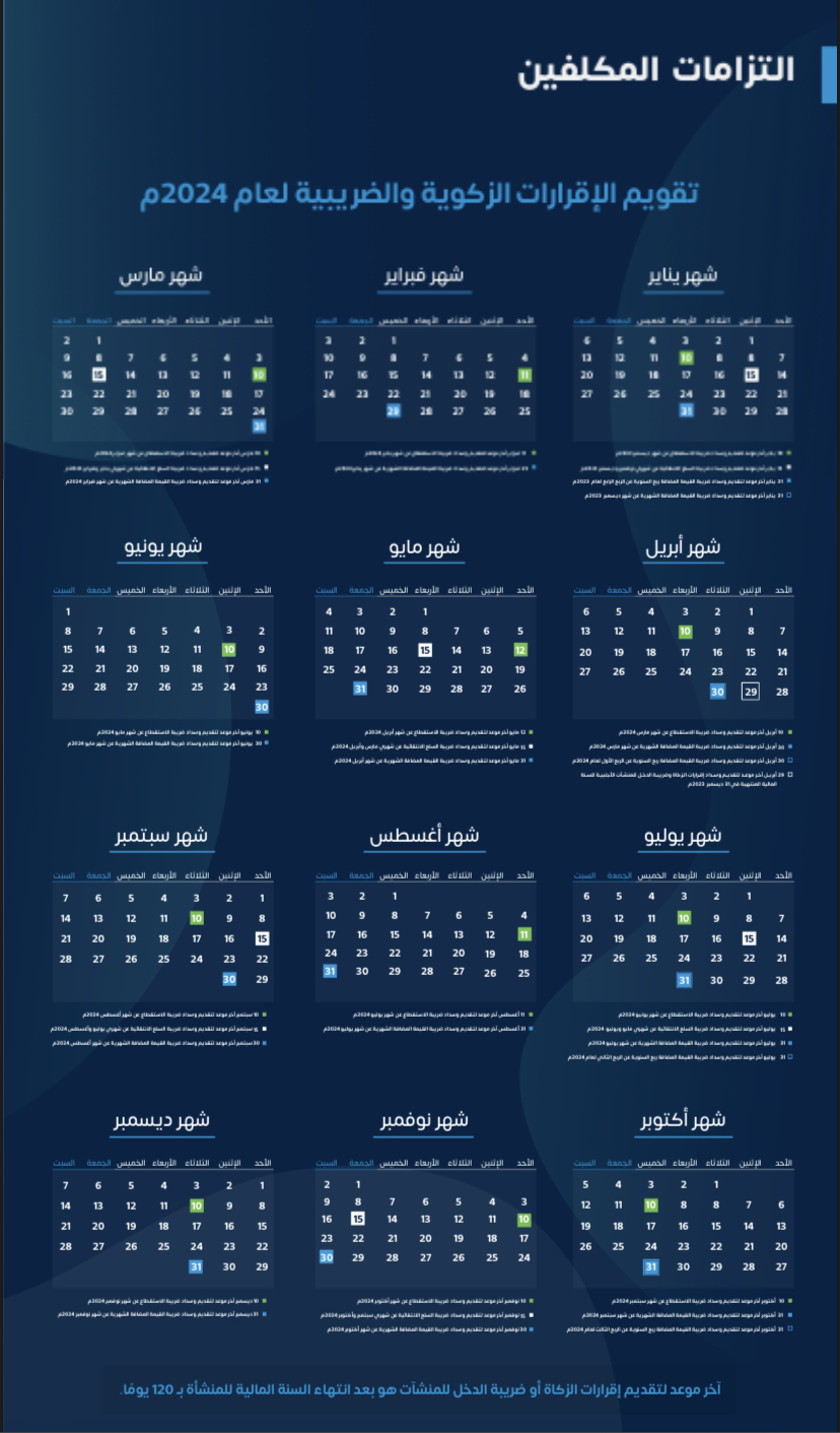 مواعيد تقديم الاقرارات الضريبية