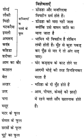 Class 12 Hindi Antral Chapter 3 Question Answer बिस्कोहर की माटी 1