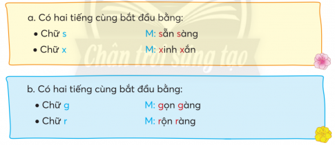 BÀI 3: EM VUI ĐẾN TRƯỜNGKHỞI ĐỘNGChia sẻ với các bạn những điều em quan sát được trên đường đến trường theo gợi ýGiải nhanh:Hình ảnh: cây cỏ, hoa lá, xe cộ, nhà cửa, cửa hàng, người qua lại...Âm thanh: Chim hót, tiếng xe chạy, tiếng rao những người bán hàng rong, …KHÁM PHÁ VÀ LUYỆN TẬP1) Đọc và trả lời câu hỏi:Câu 1: Tìm hình ảnh, âm thanh được nhắc đến trong hai khổ thơ đầu.Câu 2: Trên đường đến trường, bạn nhỏ cảm thấy như thế nào?Câu 3: Theo em, khổ thơ cuối bài nói lên điều gì?Câu 4: Trong ba khổ thơ đầu, tiếng cuối những dòng thơ nào có vần giống nhau?* Học thuộc lòng hai khổ thơ em thích.Giải nhanh: Câu 1: Chú chim sâu hót véo von trên cành,Trái mặt trời chín đỏ mỉm cười với mây xanhNắng hồng lên bốn phươngCâu 2: Lòng vui phơi phớiCâu 3: Cần học tập chăm chỉ, hăng say để đạt được ước mơ của bạn thânCâu 4: Dòng 1 - dòng 3 (nhỏ - đỏ)Dòng 2 - dòng 4 (cành - xanh)Dòng 5 - dòng 7 (mới - phới)Dòng 6 - dòng 8 (phương - trường )Dòng 9 - dòng 10 - dòng 11 (giã - ra - quá ) * Học thuộc lòng hai khổ thơ em thích.2) Đọc một bài học về trường họca. Viết vào Phiếu đọc sách những thông tin chính.b. Chia sẻ với các bạn phiếu đọc sách của em.Giải nhanh:Một trường tiểu học vùng caoNghe nói ở xã Sủng Thài có trường nội trú, chúng tôi lặn lội lên thăm.Hội đồng giáo viên đang họp nên em Sùng Tờ Dìn, liên đội trưởng, dẫn chúng tôi đi thăm trường. Trường có đủ phòng học cho năm lớp, có bếp, phòng ăn và nhà ở. Các thầy cô ăn ở cùng học sinh.Vừa đi, Dìn vừa kể:  Cứ sáng thứ hai, chúng em đến trường cùng với gạo ăn một tuần, chiều thứ bảy lại về. Nhà ai nghèo thì Uỷ ban xã giúp gạo.”Tôi hỏi:- Hàng ngày, các em làm việc gì?- Buổi sáng, chúng em học trên lớp, buổi chiều làm bài. Ngoài giờ học, chúng em hát múa, chơi thể thao hoặc trồng rau, nuôi gà để cải thiện bữa ăn.- Đi học cả tuần, Dìn có nhớ nhà không?- Lúc đầu, chúng em cũng nhớ, nhưng ở trường rất vui. Về nhà, ai cũng mong sớm đến sáng thứ hai để lại được gặp nhau.Trúc Maia. Viết vào Phiếu đọc sách những thông tin chính:Tác giả: Trúc MaiNội dung: cho biết cuộc sống của các bạn học sinh miền núi tuy còn nhiều vất vả, khó khăn song các bạn rất yêu trường, yêu lớp của mìnhThông tin em chú ý: công việc của bạn mỗi ngày khi ở lớp ( 