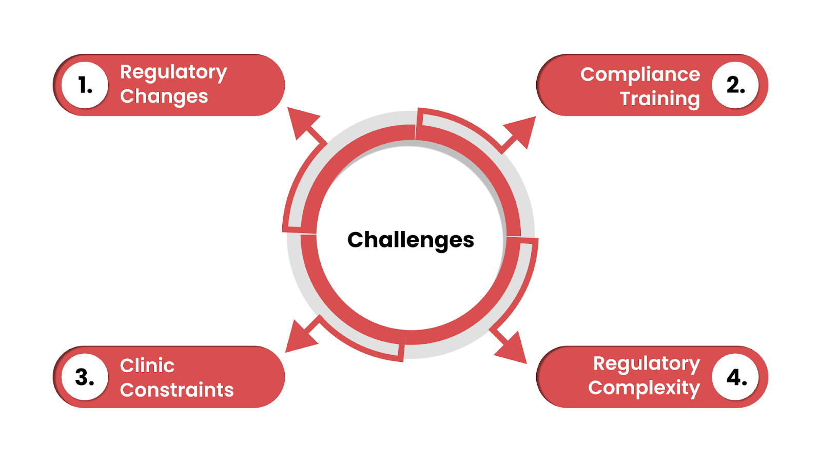 Challenges in Implementing Compliance in Rehabilitation Clinics
