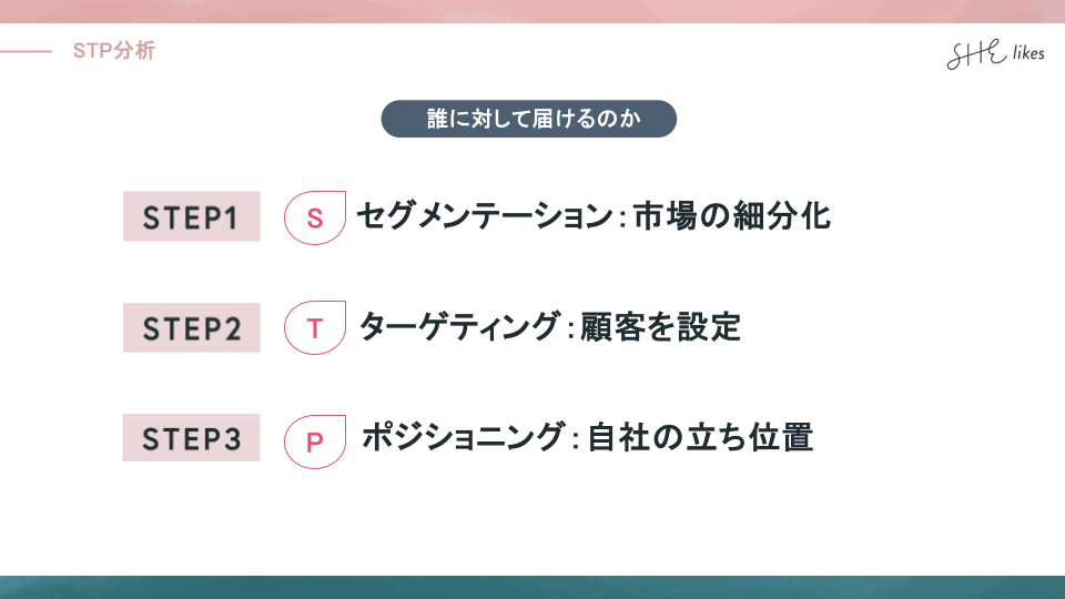STP分析の説明