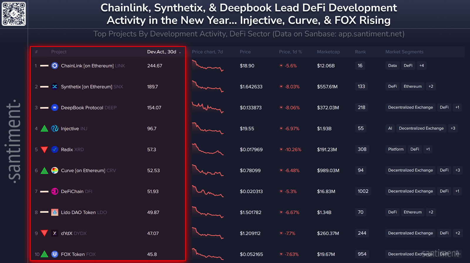 Скриншот рейтинга развития DeFI