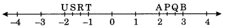 NCERT Solutions for Class 7 Maths Chapter 9 Rational Numbers 18