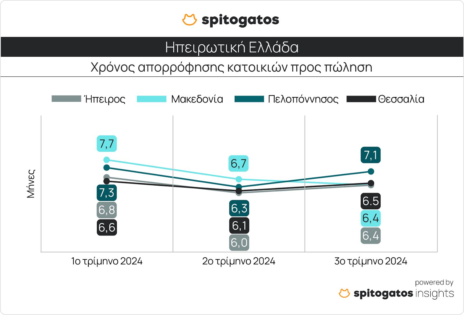 A graph with numbers and lines    Description automatically generated