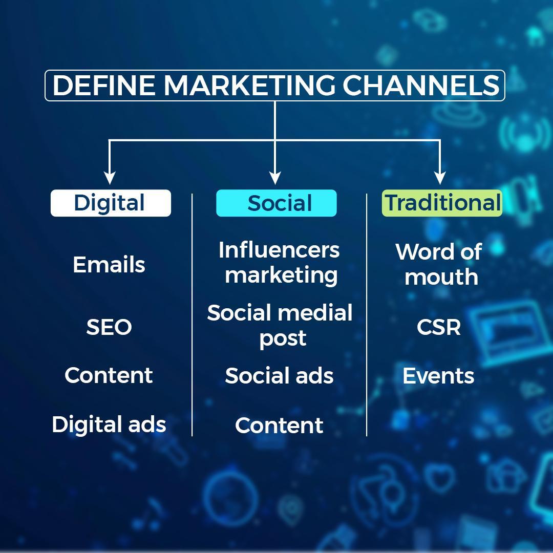 Define Marketing Channels