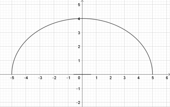 BÀI 2. VẼ BA ĐƯỜNG CONIC BẰNG PHẦN MỀM GEOGEBRA