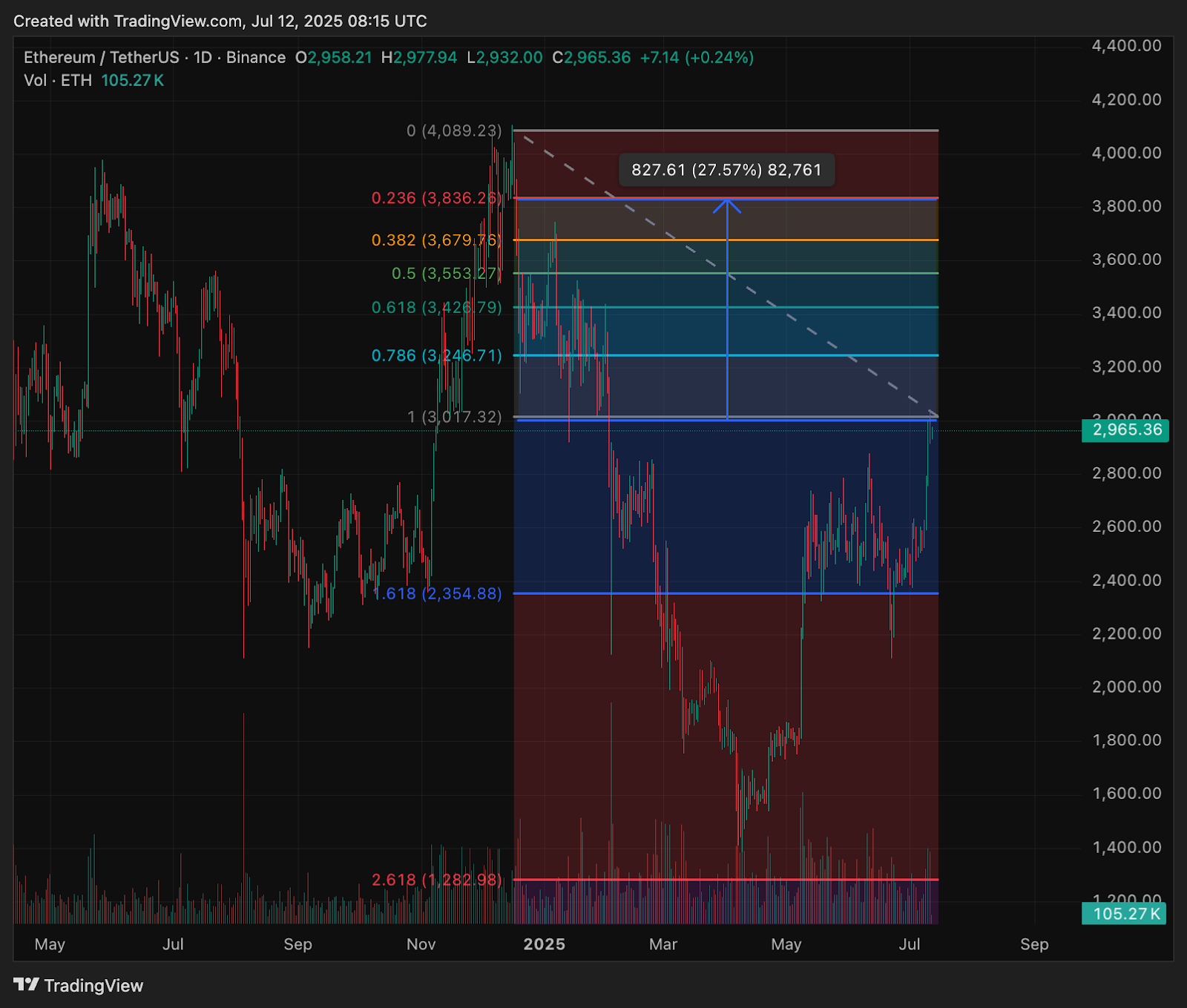 Ethereum Basis Sells M ETH — What’s the Finest Crypto to Purchase Now?