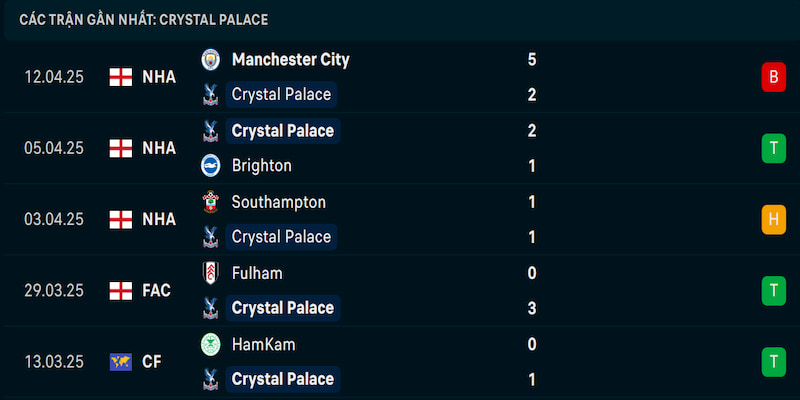 Phong độ Crystal Palace  Phong độ Bournemouth