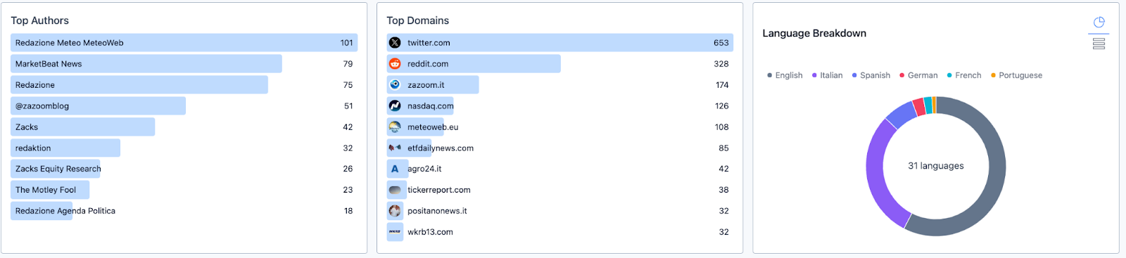 Dashboard image