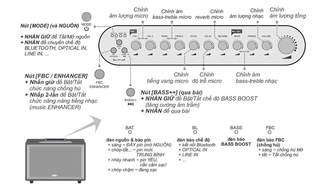 cs3600pro-acnos-loa-karaoke-bluetooth-hdsd-nut-dieu-chinh