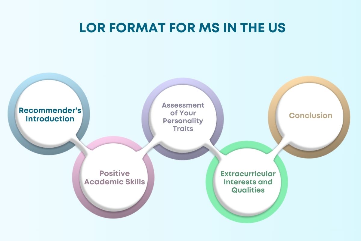 Guide to LOR Format and Requirements for MS in the USA