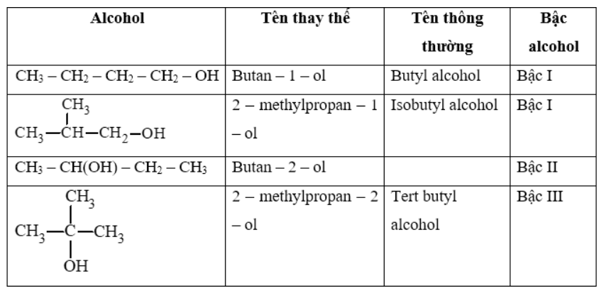 BÀI 16. ALCOHOL