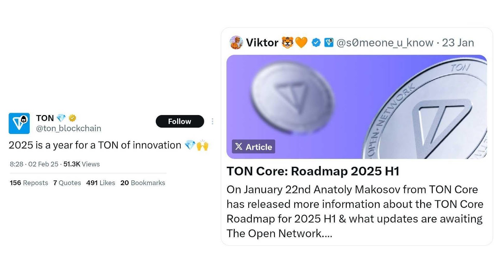 TON’s official X account (@ton_blockchain) reposts Viktor (@s0meone_u_know)’s shared X article on the TON Core 2025 roadmap