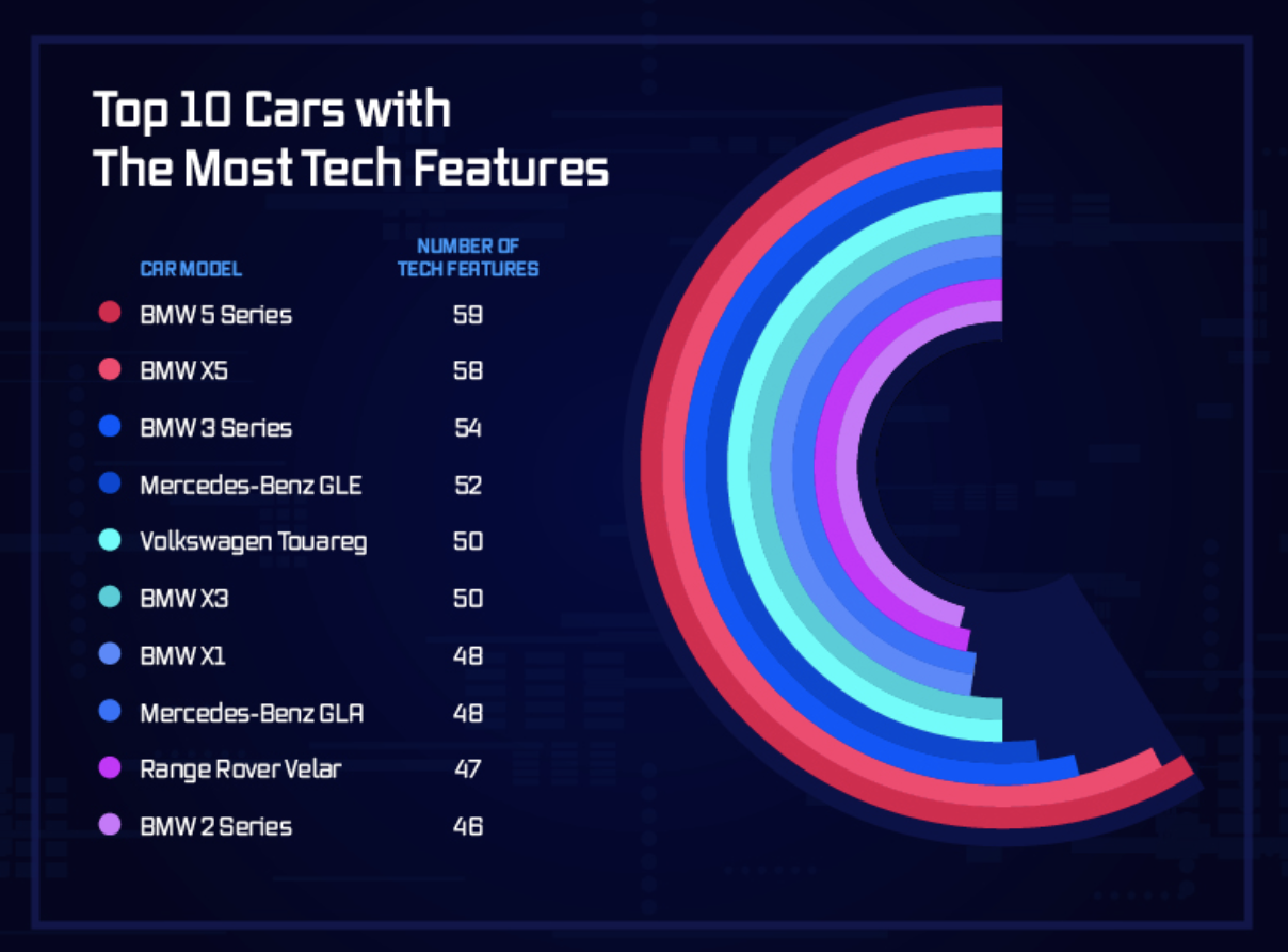 A screen shot of a chart

Description automatically generated