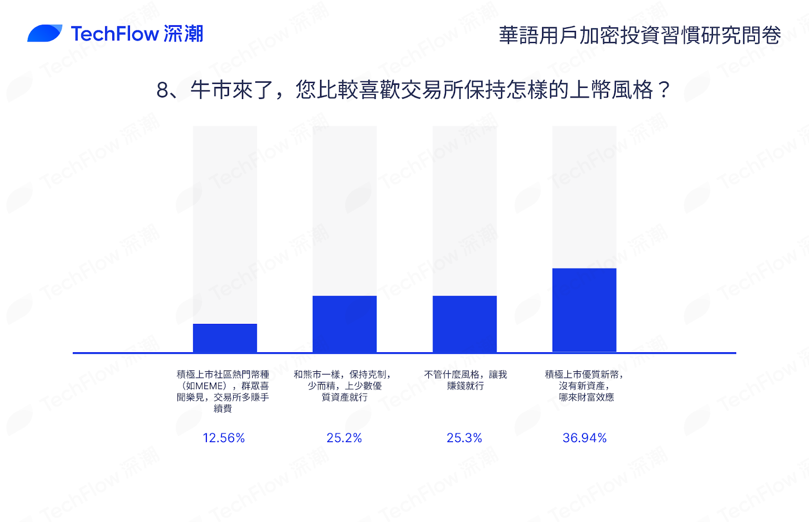 华语加密市场大调查：从交易习惯、MBTI 到热门赛道，还原真实的华语加密社区插图47