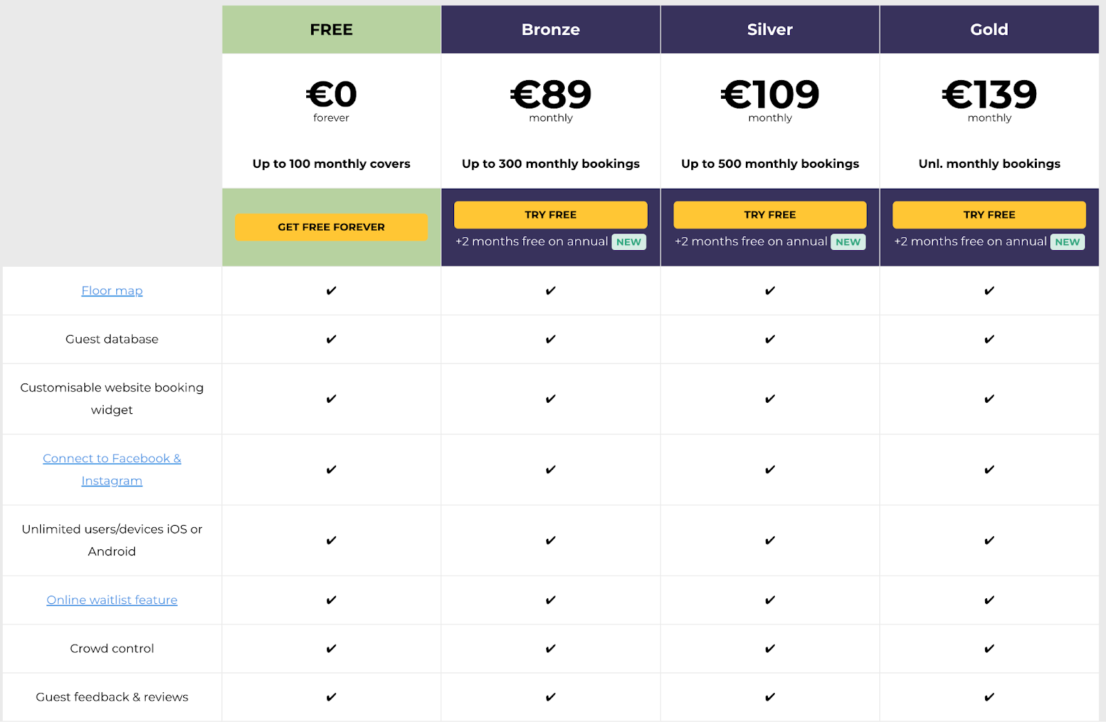 Tableo dashboard
