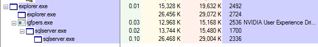 囗 e | 。 「 e 「 e 
15 , 32g K 
IS 旧 32K 
24s2 
囗 e | 。 e 
26 , 456K 
2 072K 
2724 
lgfpeßaxa 
12 , S K 
15 , 168K 
2536 NVIDIA user apenence Dri 
囗 se 「 「 exe 
13 , 744 K 
15 , 480 K 
1700 
asqlse 「 捣「 axe 
26 , 46g K 
29.004 K 
2336 